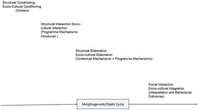 A protocol for a critical realist synthesis of school mindfulness interventions designed to promote pupils’ <mark class="highlighted">mental wellbeing</mark>